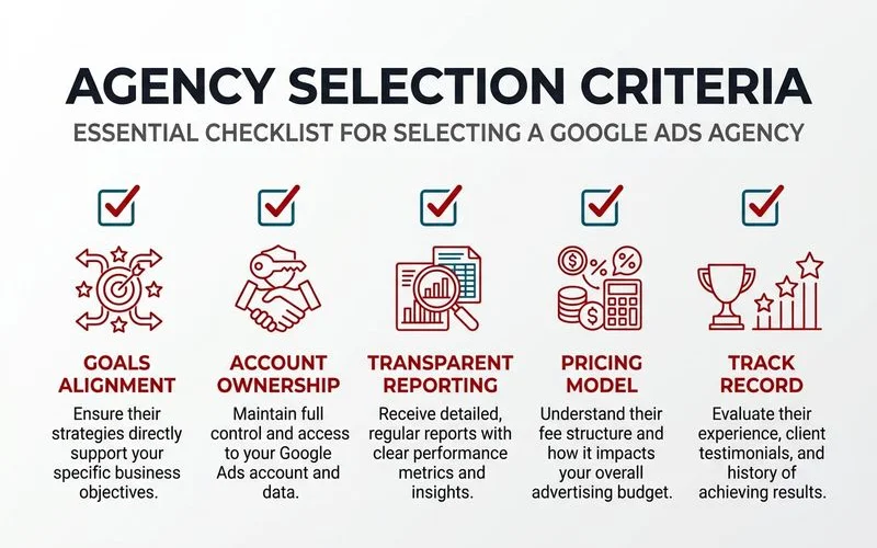 Checklist of Google Ads agency selection criteria: goals, account ownership, reporting, pricing, track record